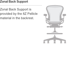 Aeron configurator 2025